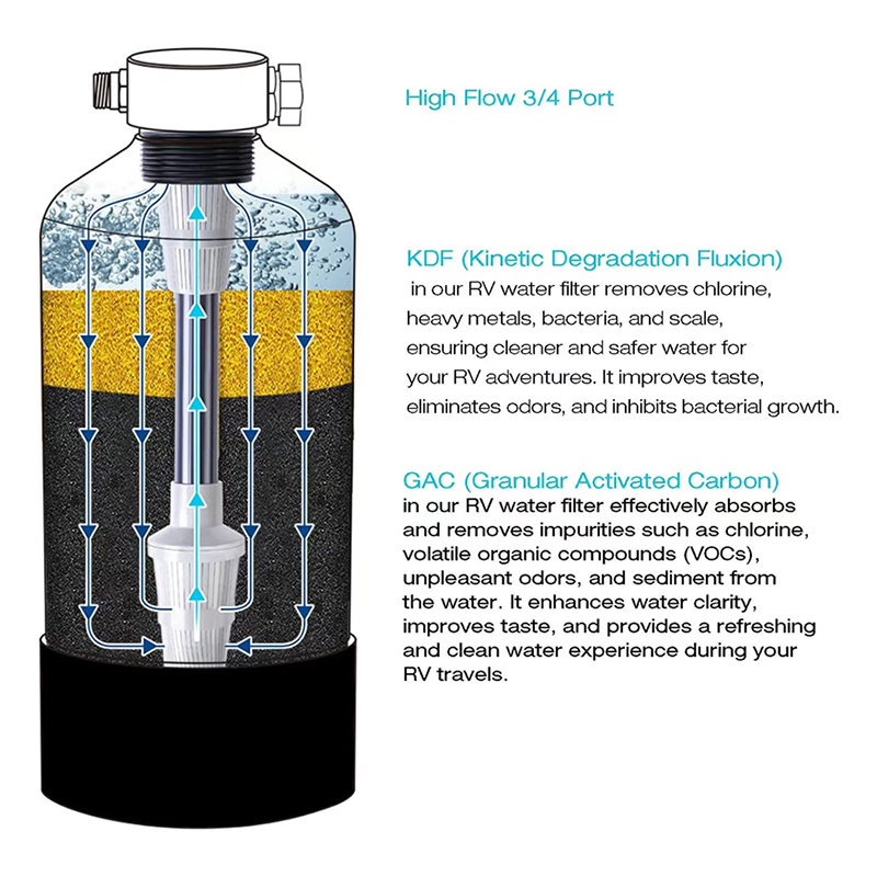 Filtru multi-media cu flux mare 3/4